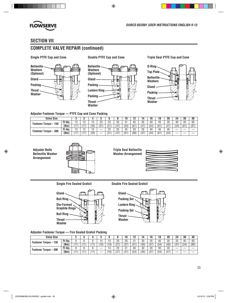 Flowserve BX2001
 Durco User Manual | Page 25 / 36