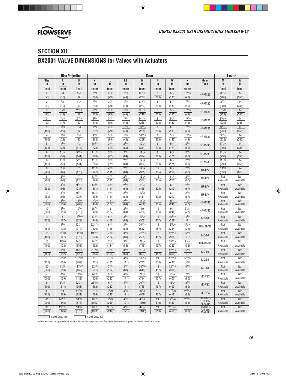 Disc projection gear lever | Flowserve BX2001
 Durco User Manual | Page 29 / 36