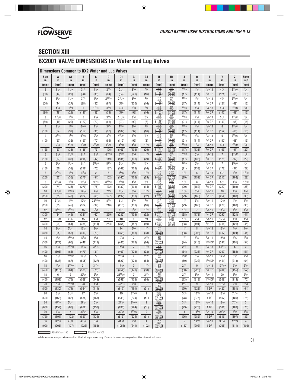 Dimensions common to bx2 wafer and lug valves | Flowserve BX2001
 Durco User Manual | Page 31 / 36