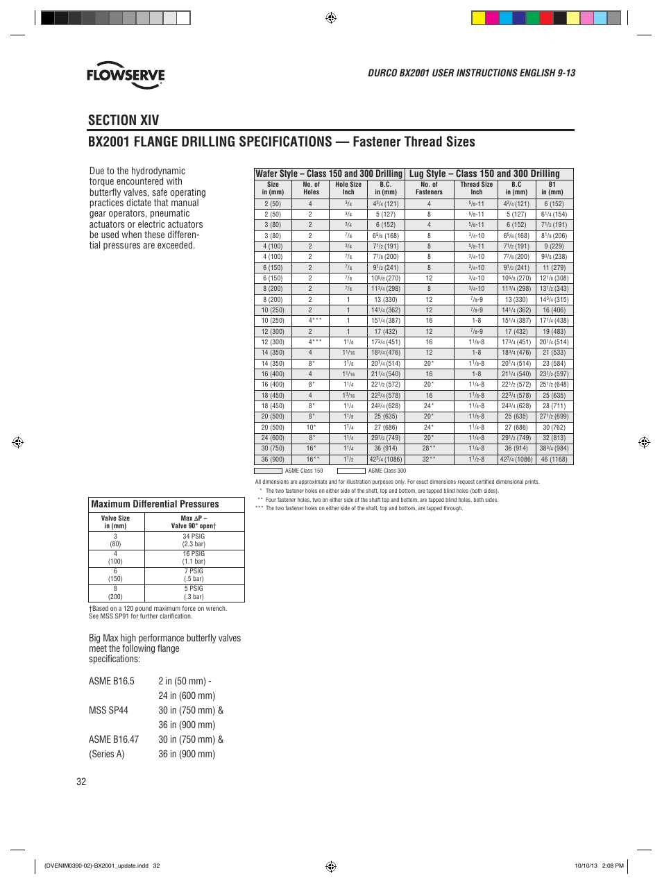 Maximum differential pressures | Flowserve BX2001
 Durco User Manual | Page 32 / 36