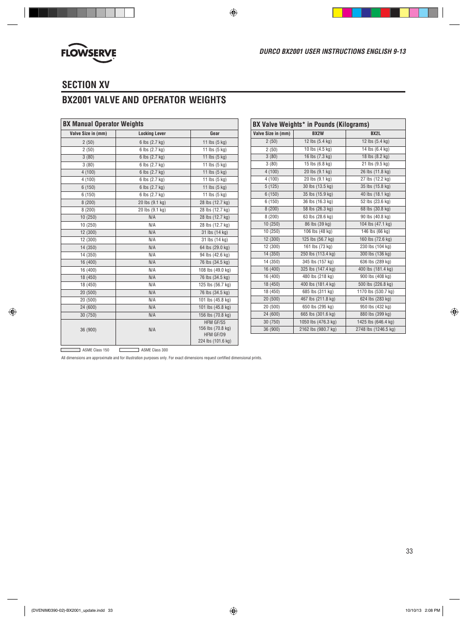 Bx manual operator weights, Bx valve weights* in pounds (kilograms) | Flowserve BX2001
 Durco User Manual | Page 33 / 36