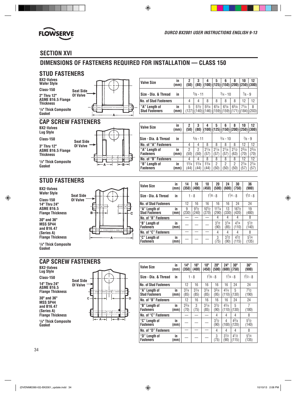 Cap screw fasteners | Flowserve BX2001
 Durco User Manual | Page 34 / 36