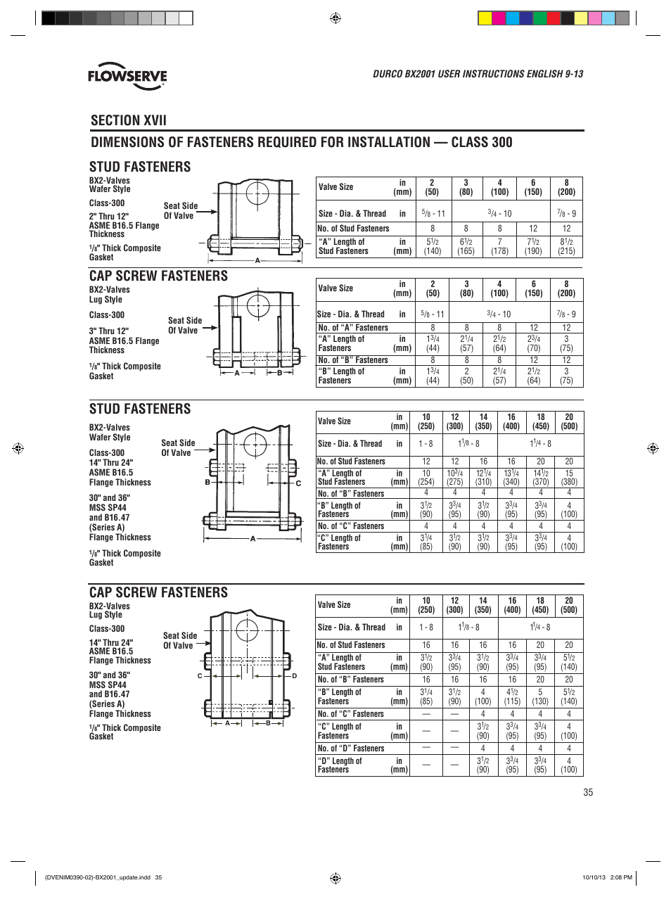 Cap screw fasteners | Flowserve BX2001
 Durco User Manual | Page 35 / 36