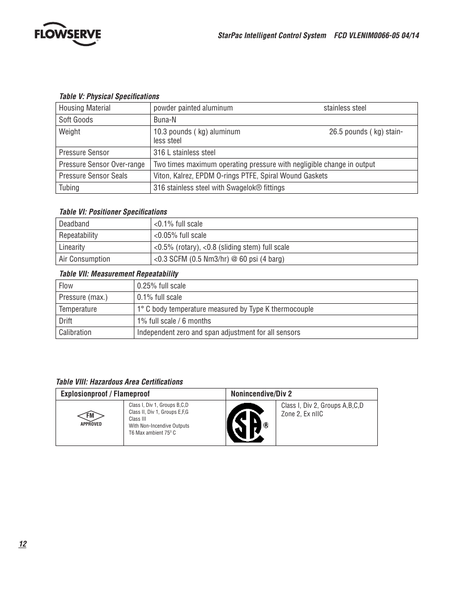 Flowserve StarPac 3 User Manual | Page 12 / 60