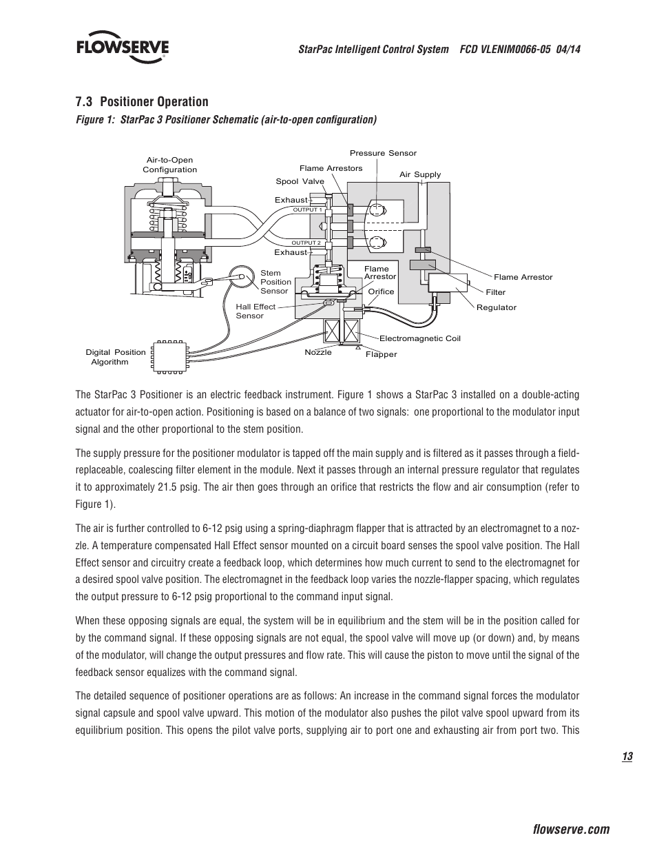 3 positioner operation | Flowserve StarPac 3 User Manual | Page 13 / 60