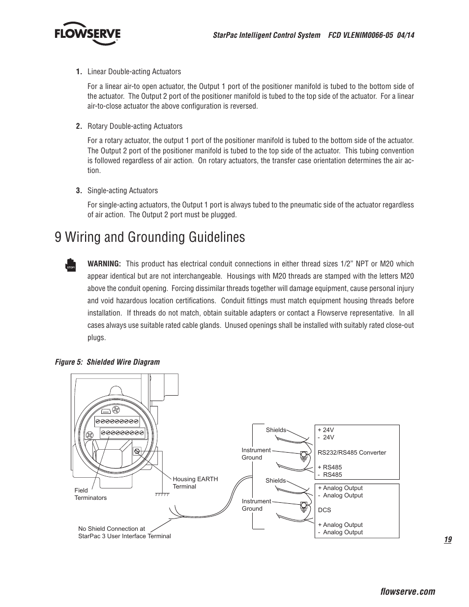 9 wiring and grounding guidelines | Flowserve StarPac 3 User Manual | Page 19 / 60