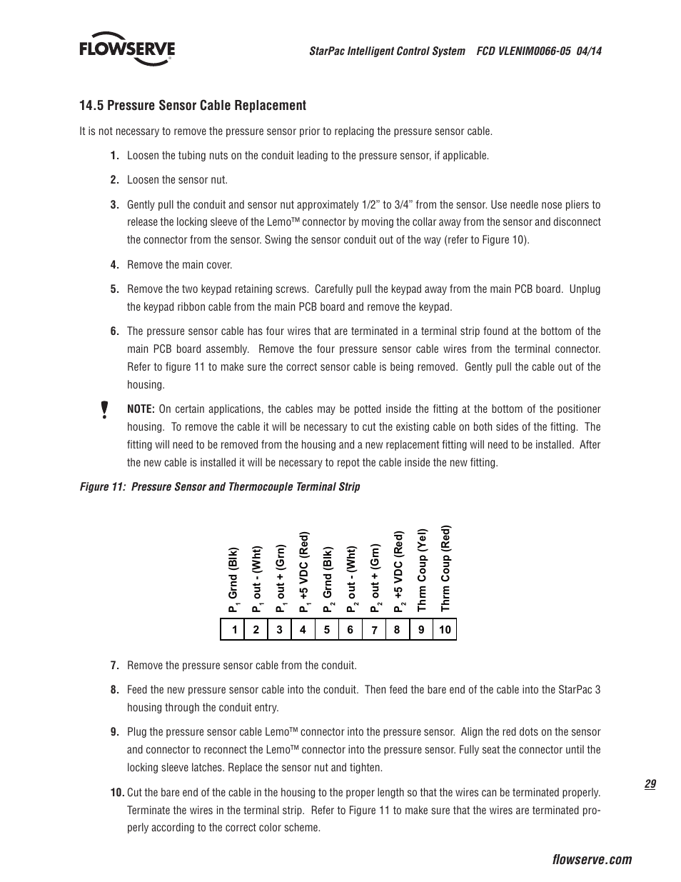 5 pressure sensor cable replacement | Flowserve StarPac 3 User Manual | Page 29 / 60