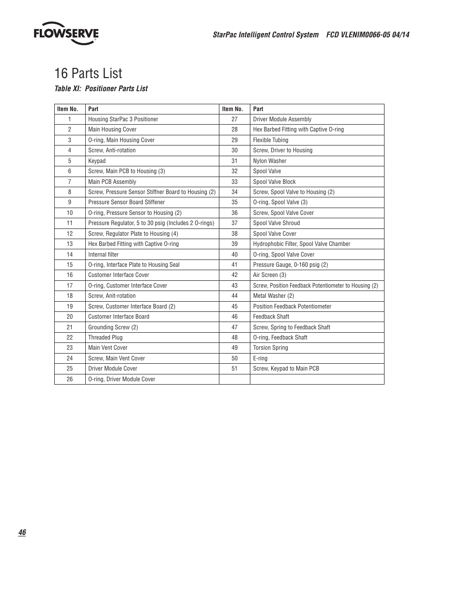 16 parts list | Flowserve StarPac 3 User Manual | Page 46 / 60