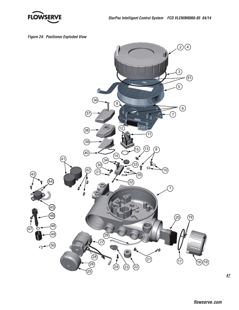 Flowserve StarPac 3 User Manual | Page 47 / 60