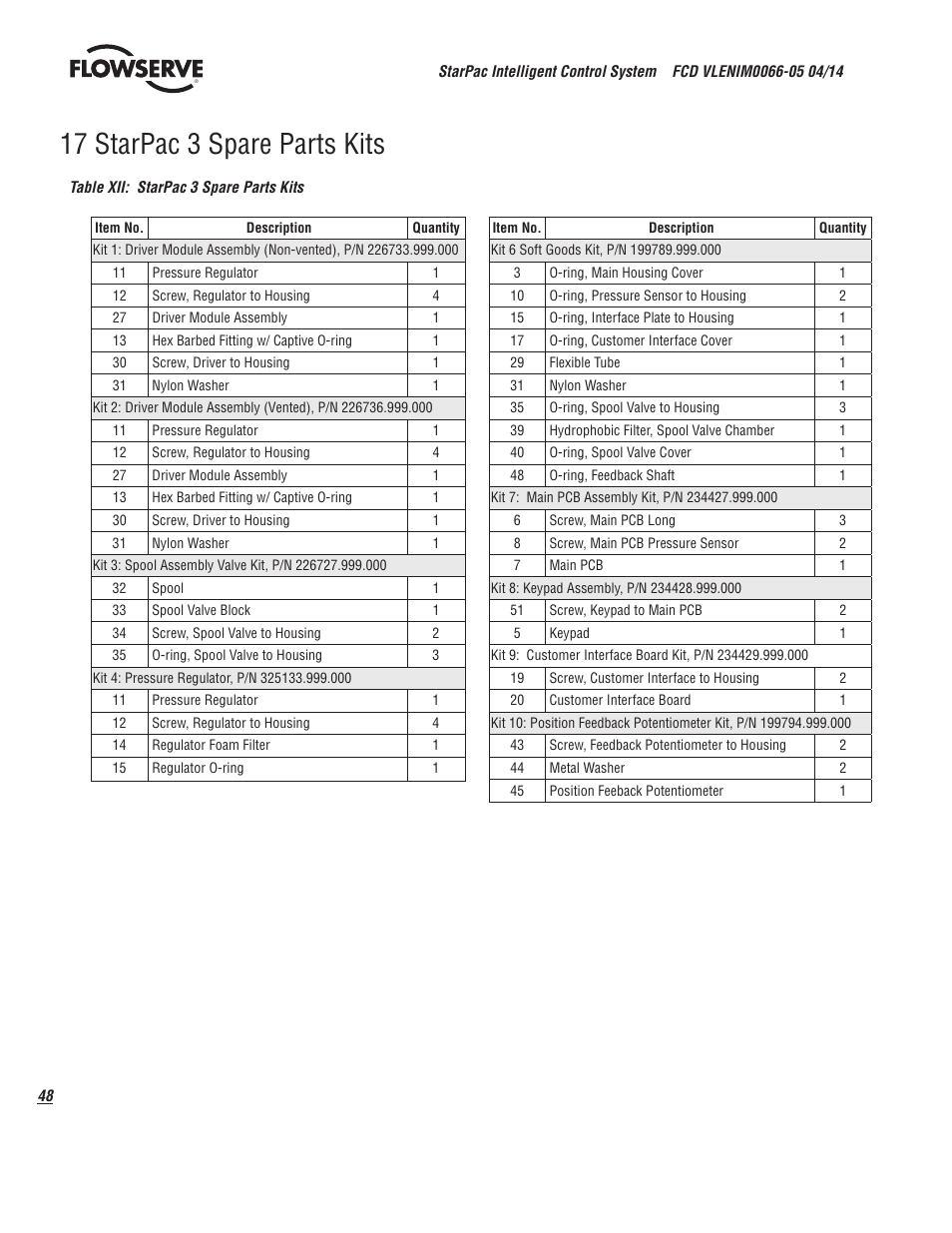 17 starpac 3 spare parts kits | Flowserve StarPac 3 User Manual | Page 48 / 60