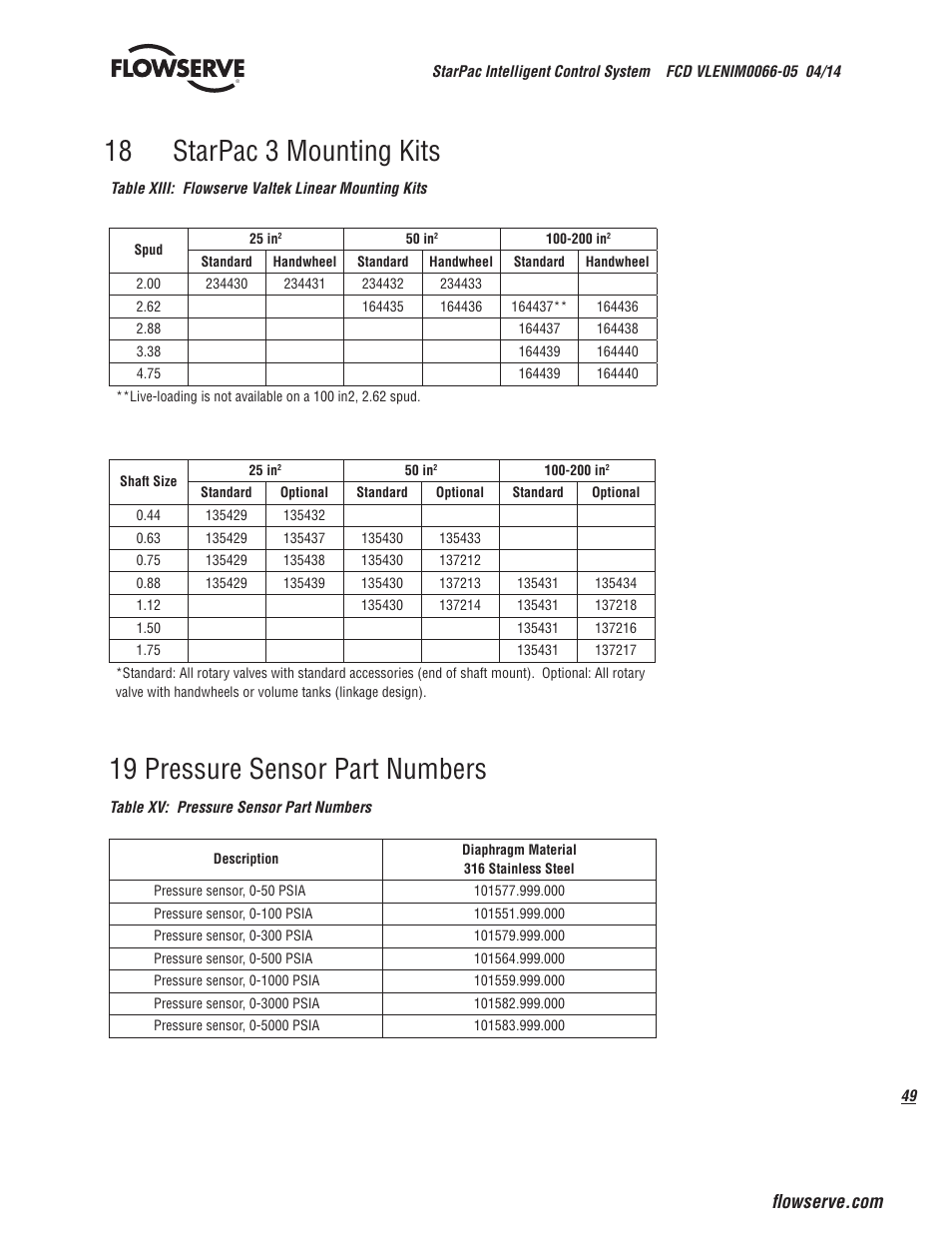 18 starpac 3 mounting kits, 19 pressure sensor part numbers | Flowserve StarPac 3 User Manual | Page 49 / 60