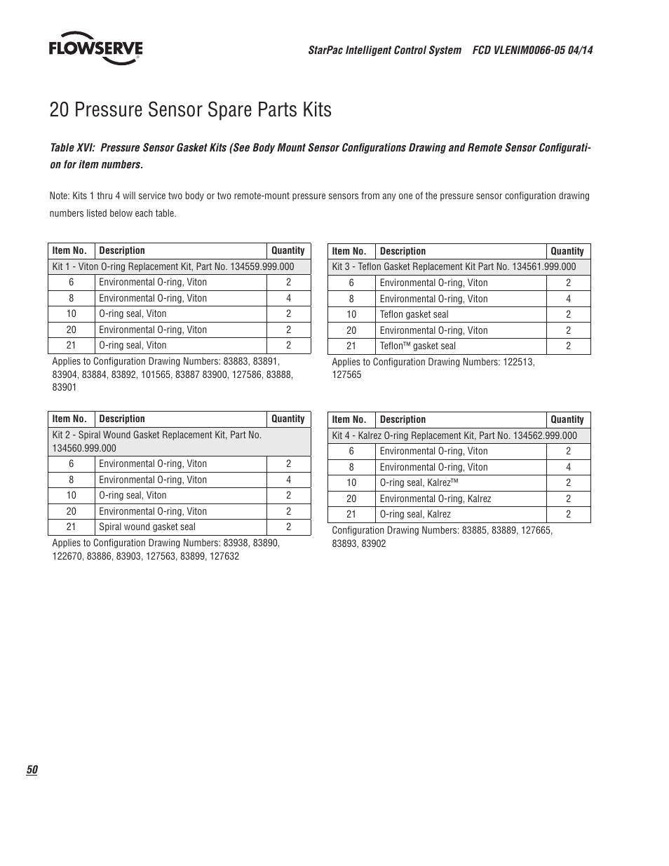 20 pressure sensor spare parts kits | Flowserve StarPac 3 User Manual | Page 50 / 60