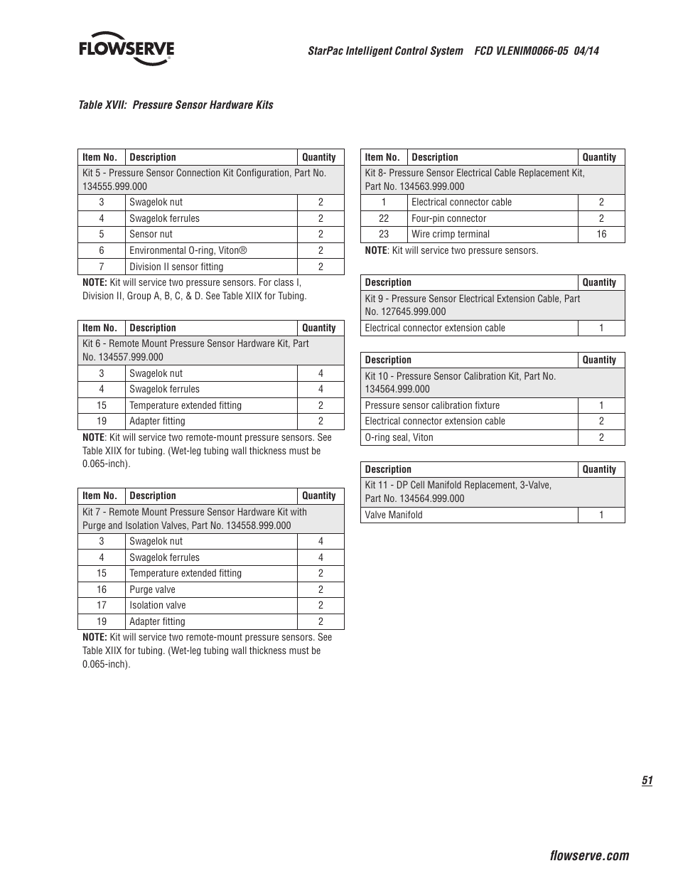 Flowserve StarPac 3 User Manual | Page 51 / 60