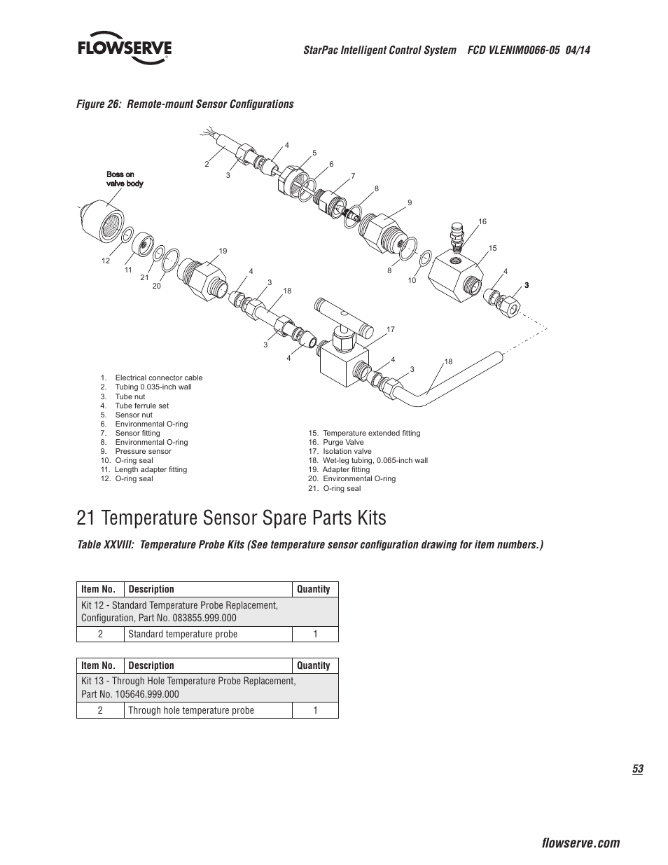 21 temperature sensor spare parts kits, Figure 26: remote-mount sensor configurations | Flowserve StarPac 3 User Manual | Page 53 / 60