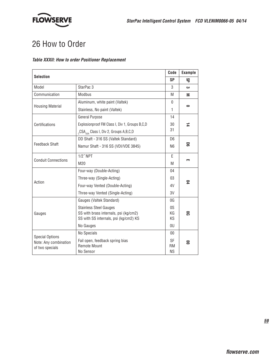26 how to order | Flowserve StarPac 3 User Manual | Page 59 / 60