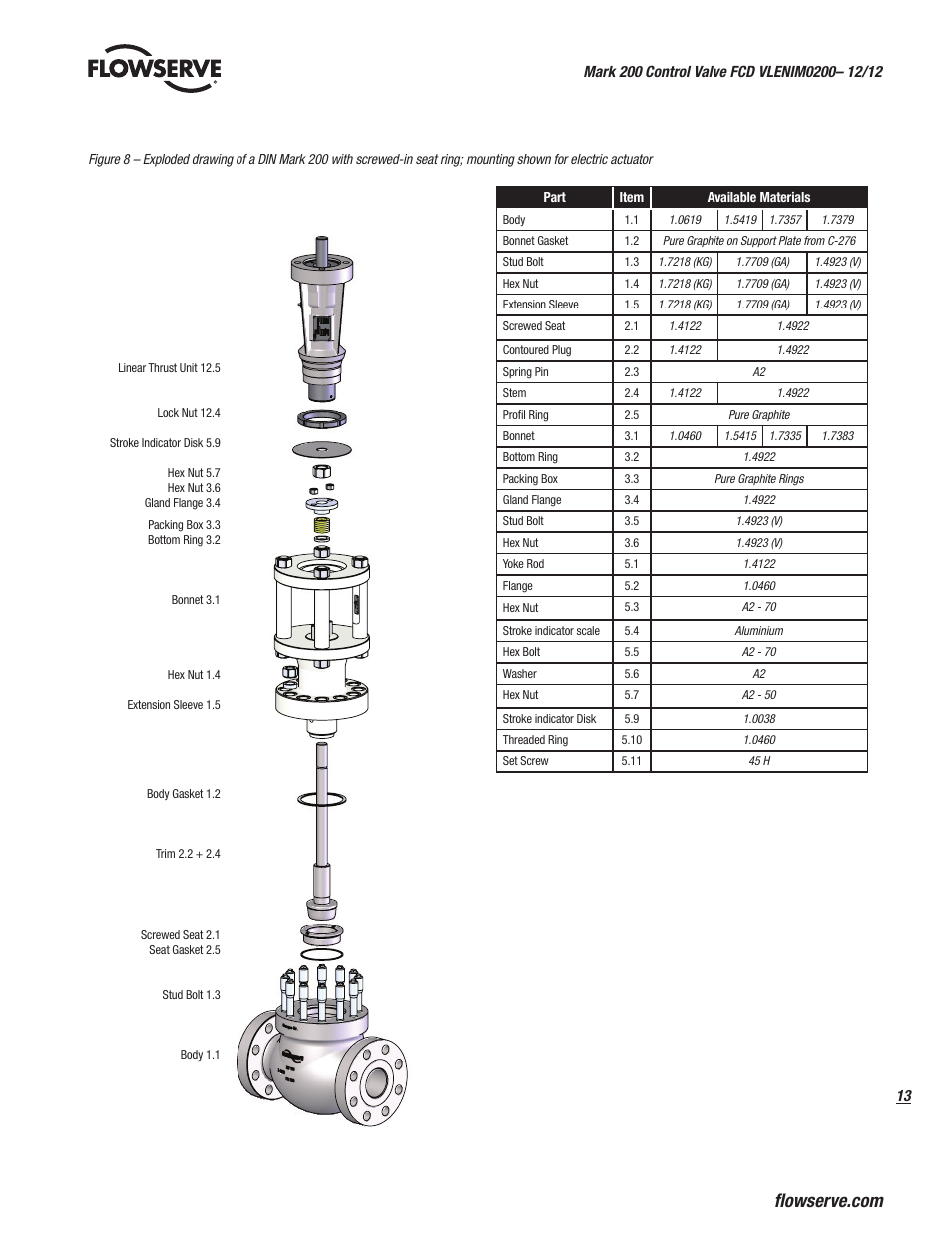 Flowserve Valtek Mark 200 User Manual | Page 13 / 20