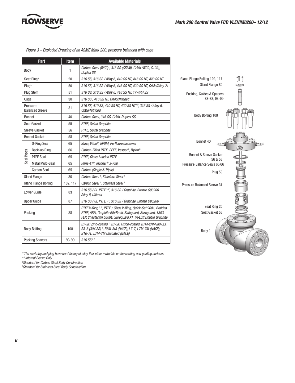 Flowserve Valtek Mark 200 User Manual | Page 6 / 20