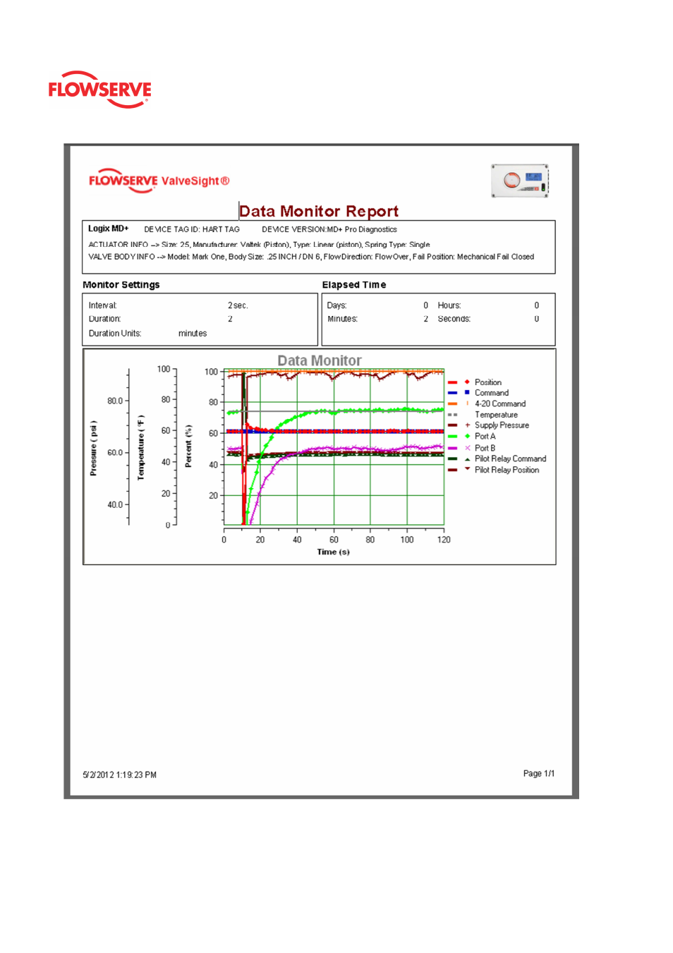 Flowserve Logix MD+ ValveSight User Manual | Page 137 / 280