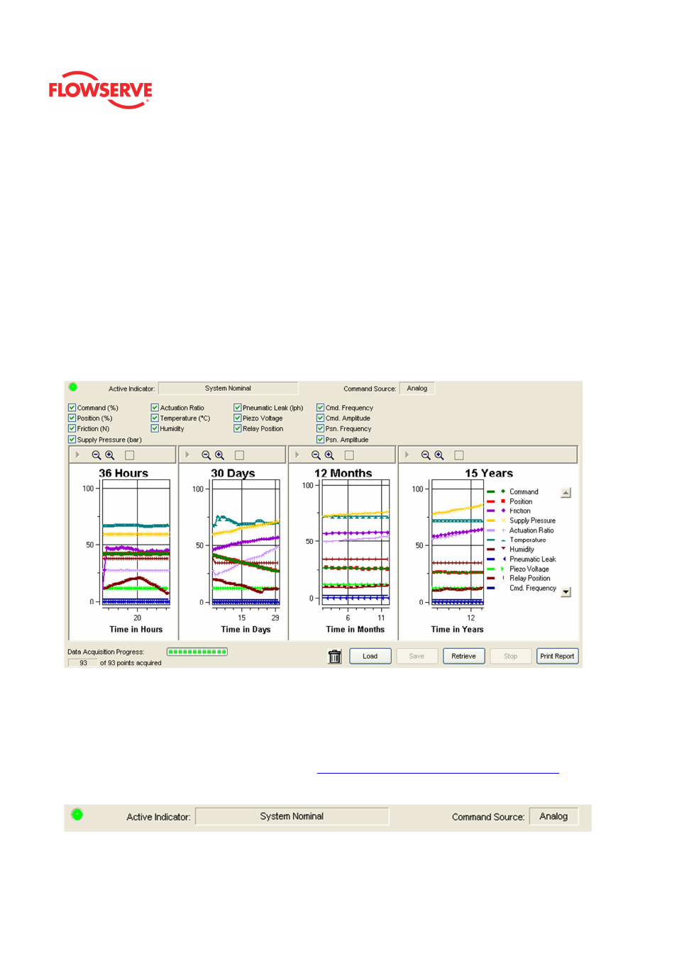 Trends | Flowserve Logix MD+ ValveSight User Manual | Page 138 / 280