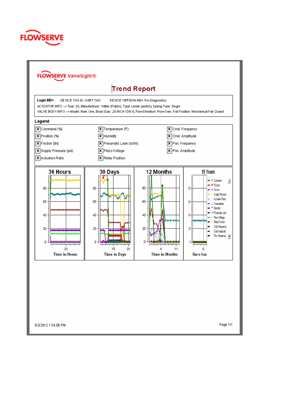 Flowserve Logix MD+ ValveSight User Manual | Page 142 / 280