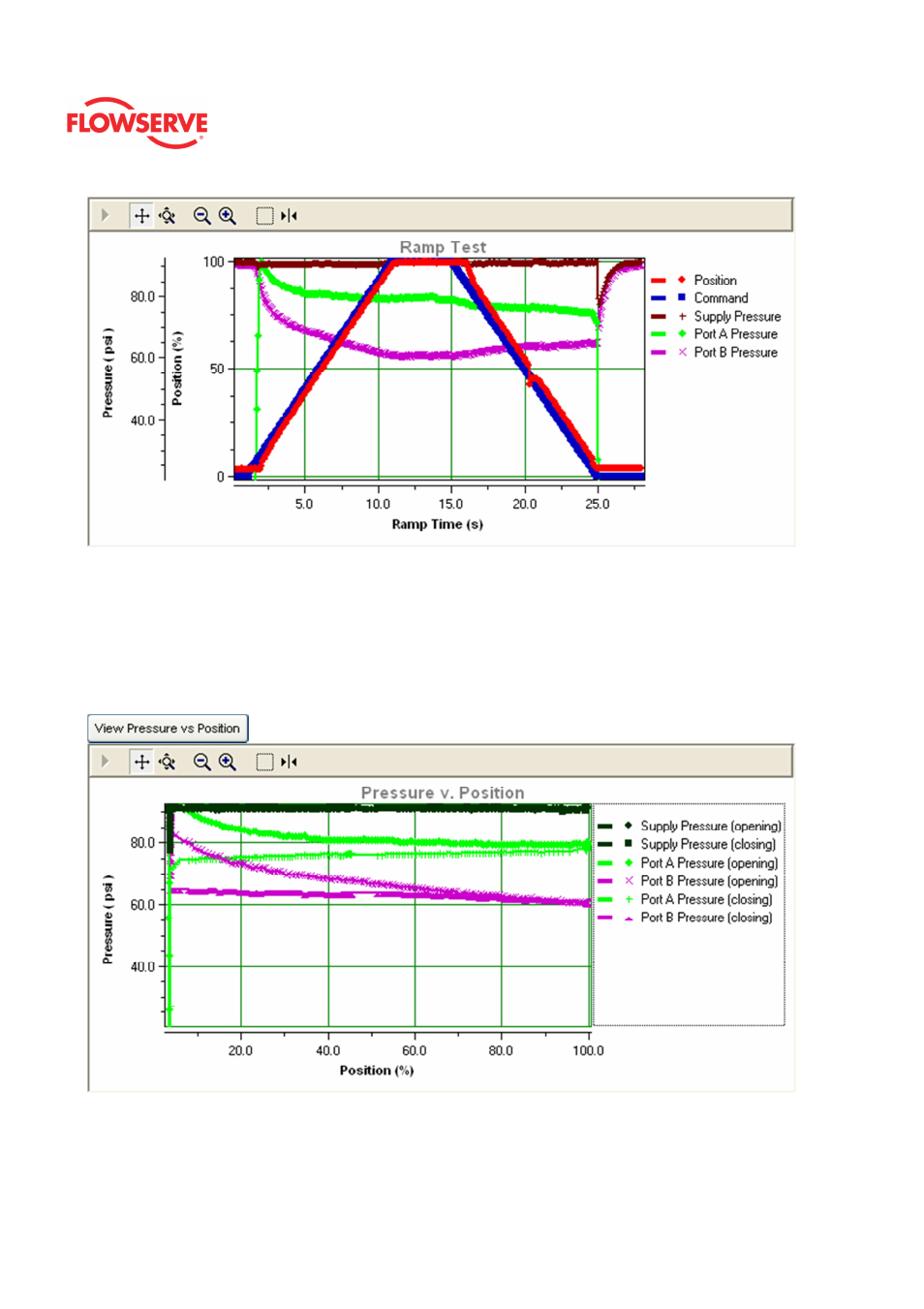 Flowserve Logix MD+ ValveSight User Manual | Page 149 / 280