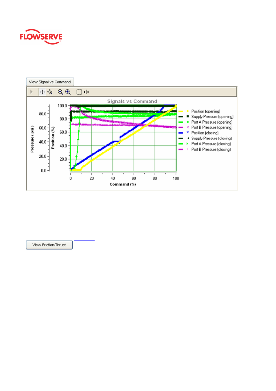 Flowserve Logix MD+ ValveSight User Manual | Page 150 / 280