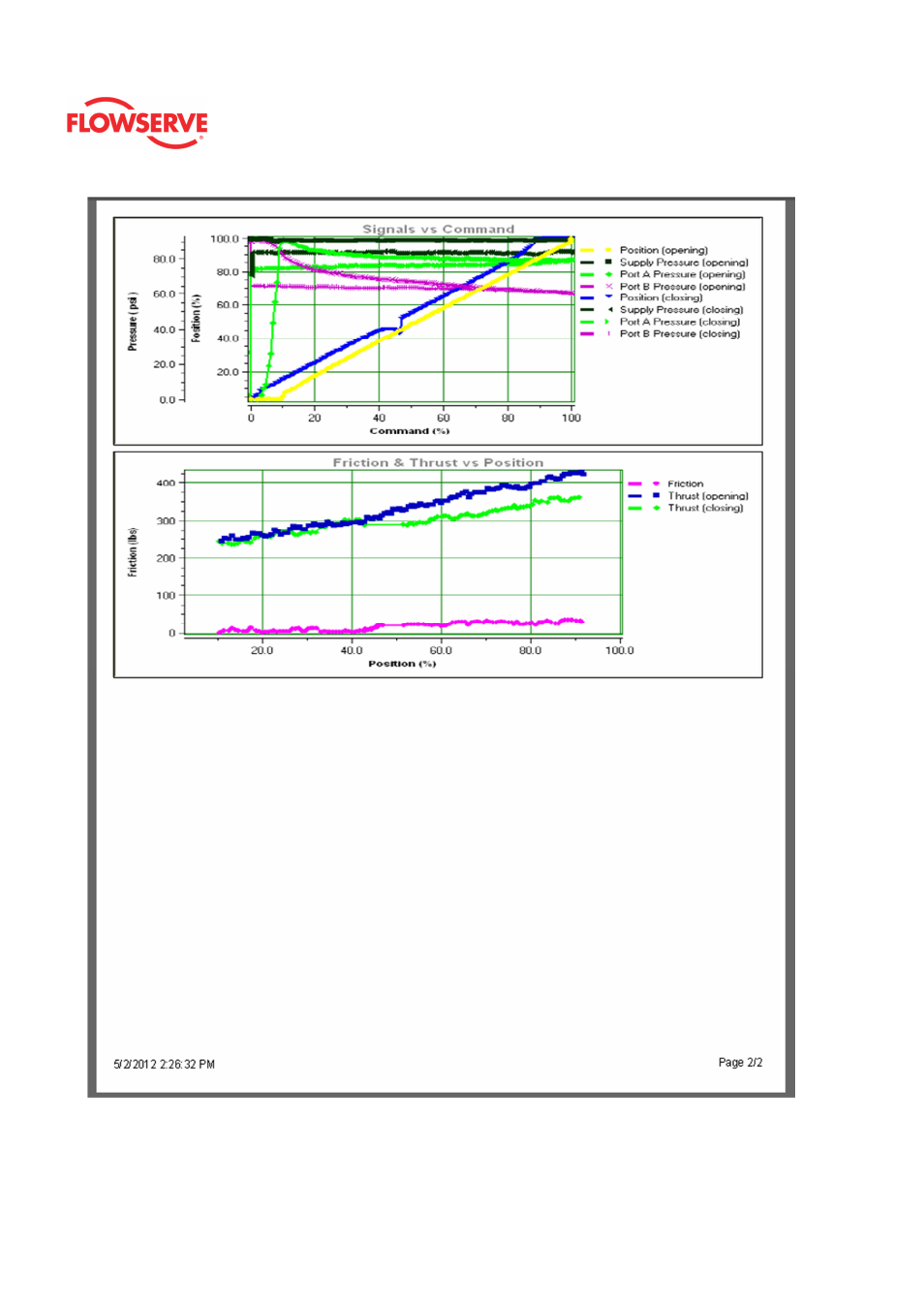 Flowserve Logix MD+ ValveSight User Manual | Page 155 / 280