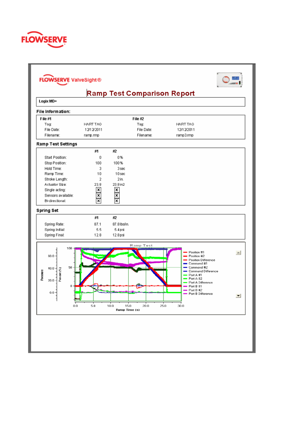 Flowserve Logix MD+ ValveSight User Manual | Page 159 / 280
