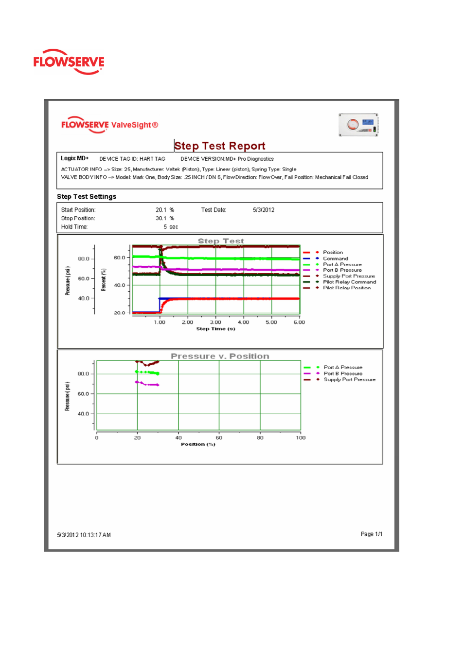 Flowserve Logix MD+ ValveSight User Manual | Page 167 / 280