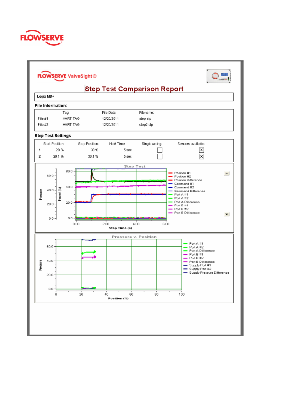 Flowserve Logix MD+ ValveSight User Manual | Page 171 / 280