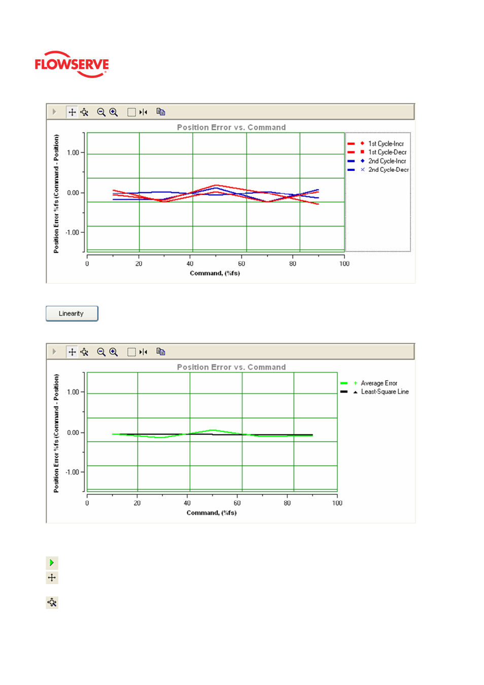 Flowserve Logix MD+ ValveSight User Manual | Page 175 / 280