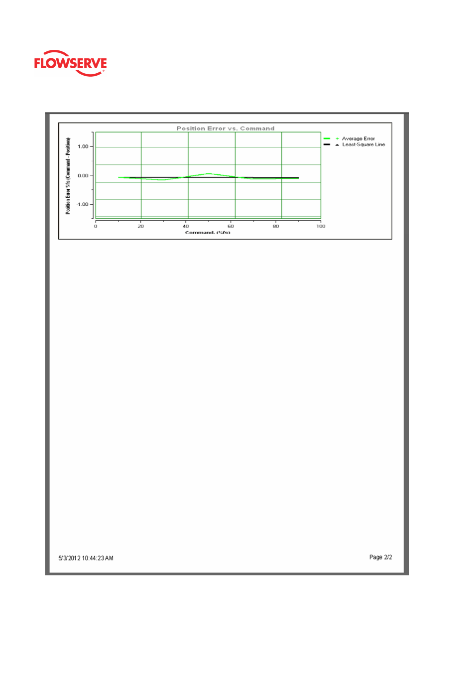 Flowserve Logix MD+ ValveSight User Manual | Page 179 / 280