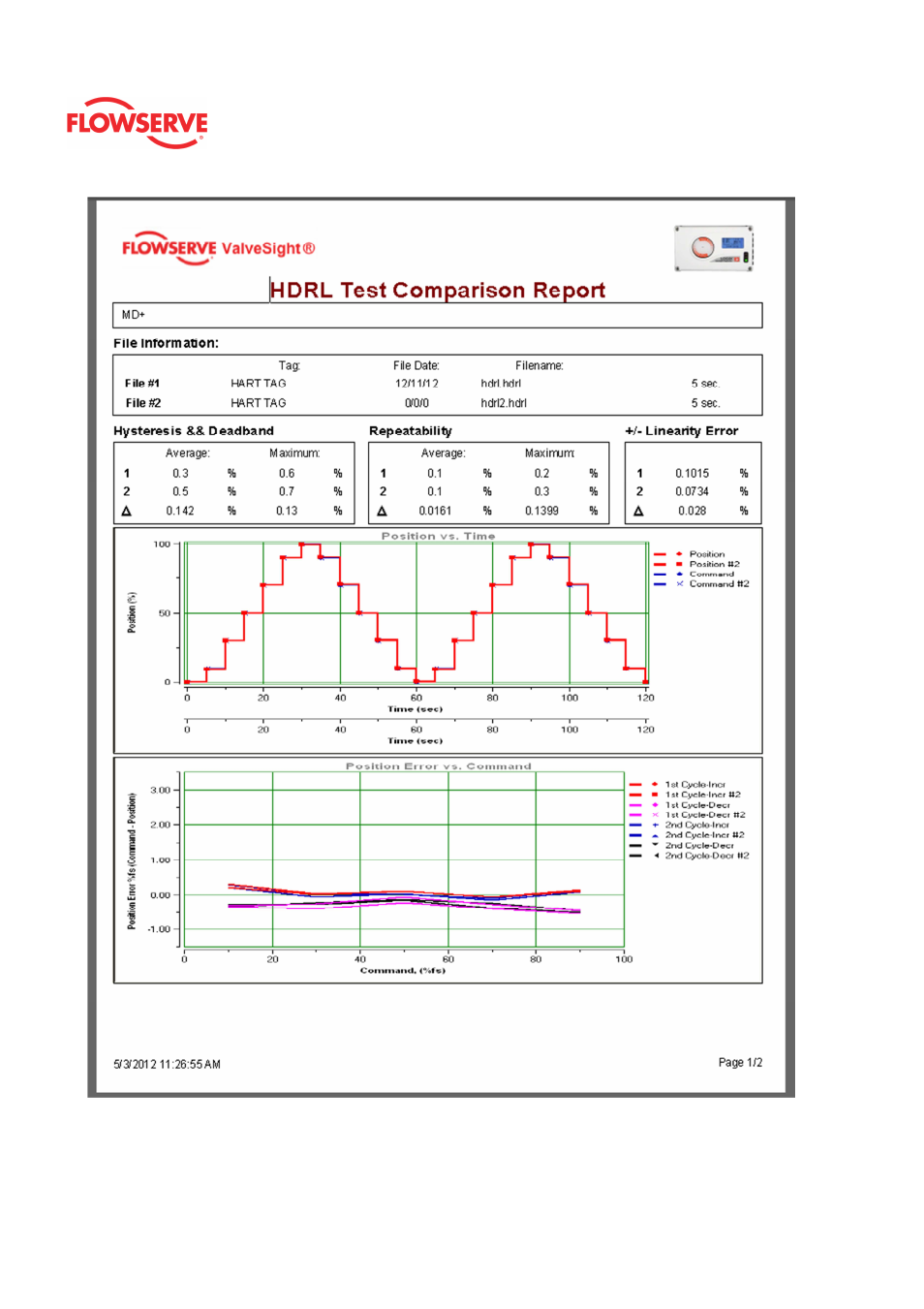 Flowserve Logix MD+ ValveSight User Manual | Page 182 / 280