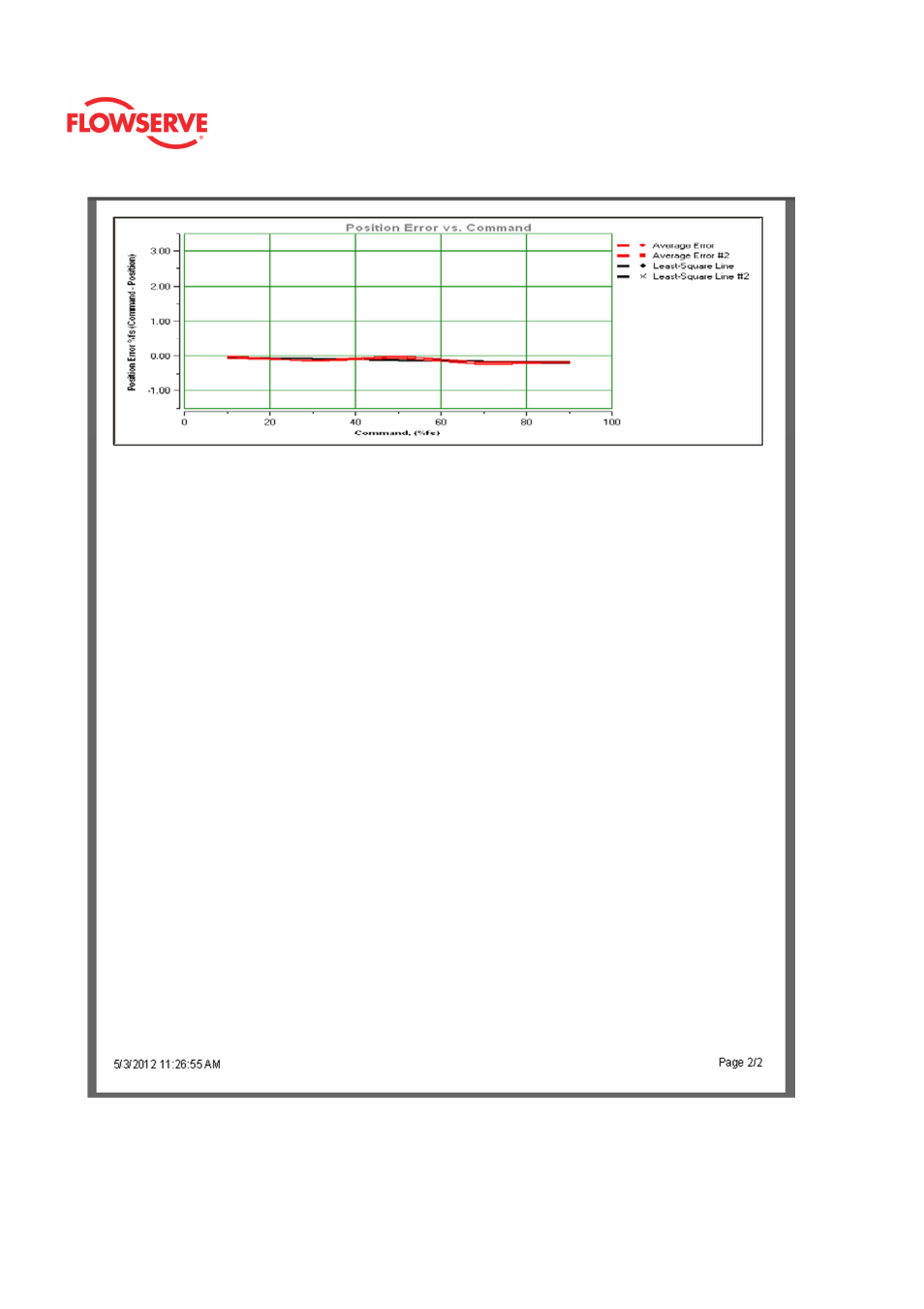 Flowserve Logix MD+ ValveSight User Manual | Page 183 / 280