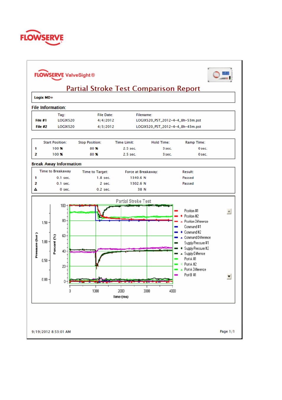 Flowserve Logix MD+ ValveSight User Manual | Page 193 / 280