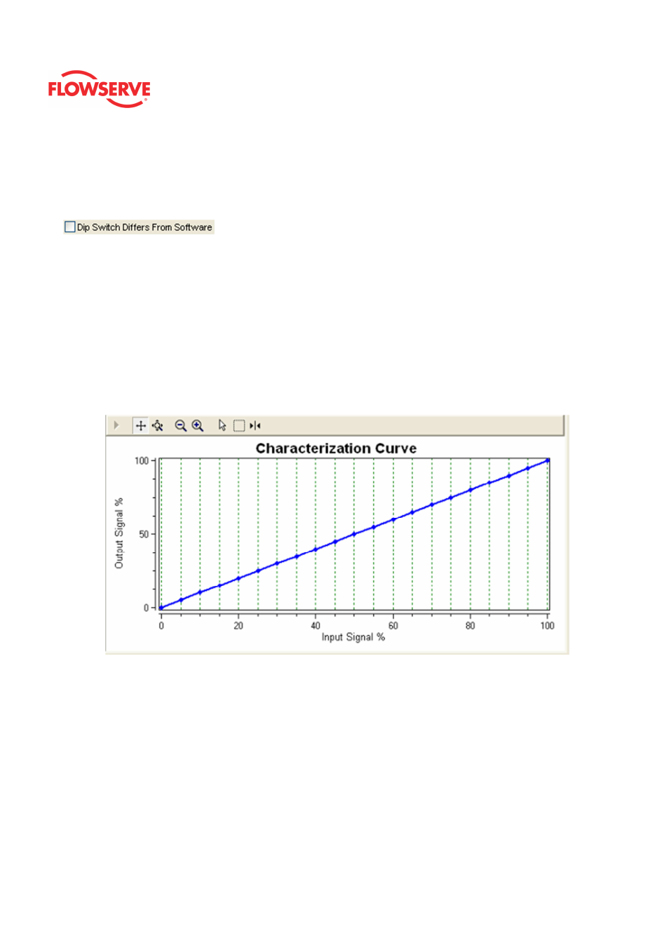 Flowserve Logix MD+ ValveSight User Manual | Page 250 / 280