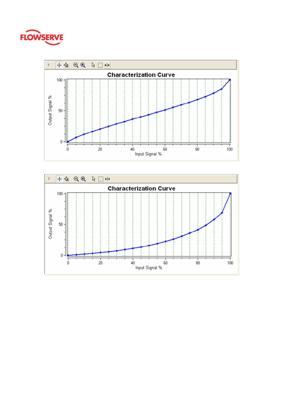 Flowserve Logix MD+ ValveSight User Manual | Page 251 / 280