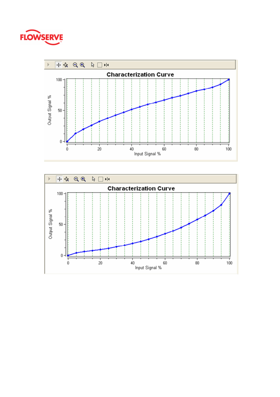 Flowserve Logix MD+ ValveSight User Manual | Page 252 / 280