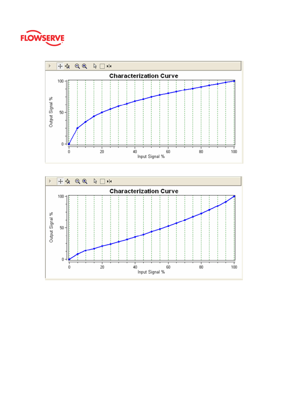 Flowserve Logix MD+ ValveSight User Manual | Page 253 / 280