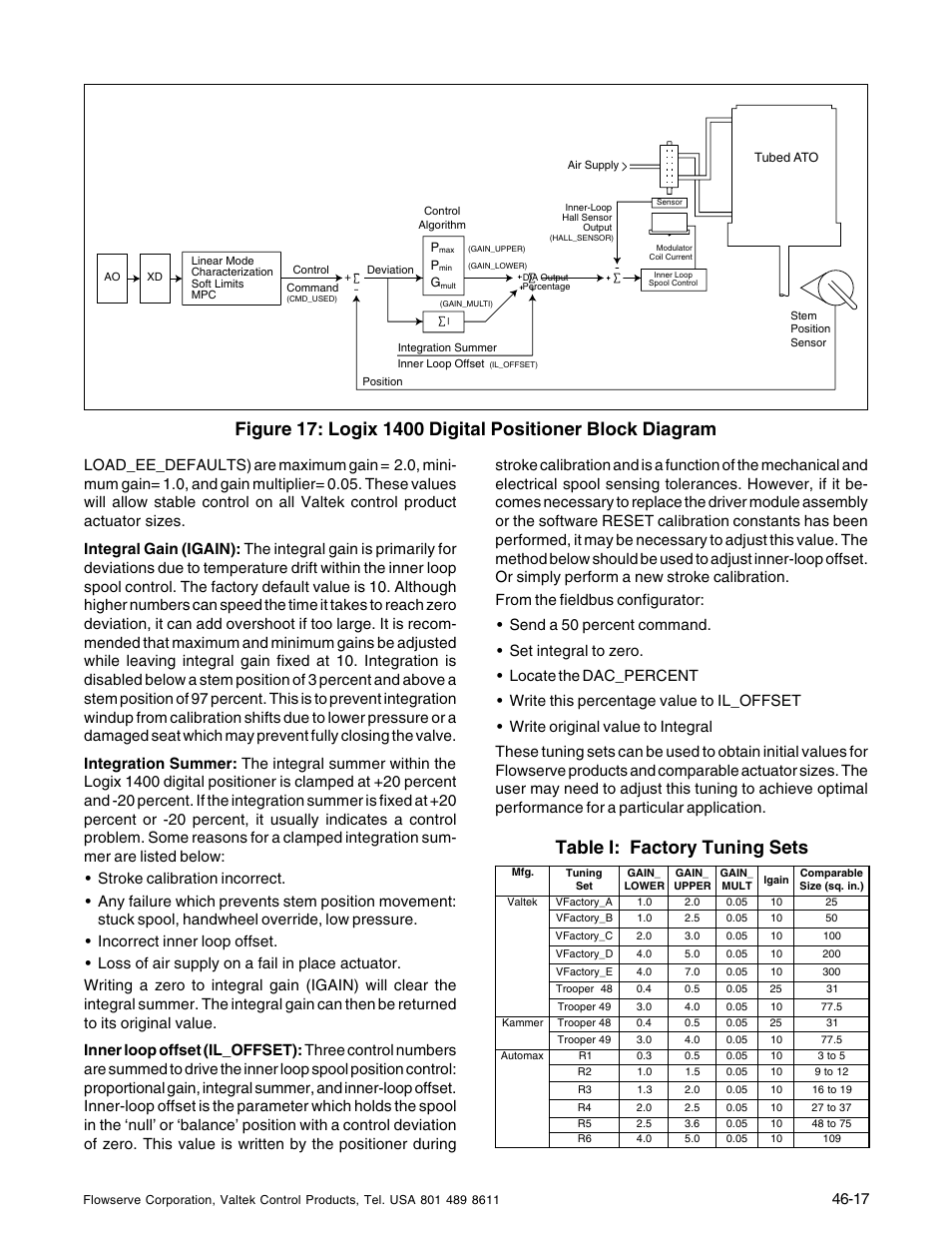 Flowserve 1400 Valtek Logix User Manual | Page 17 / 32