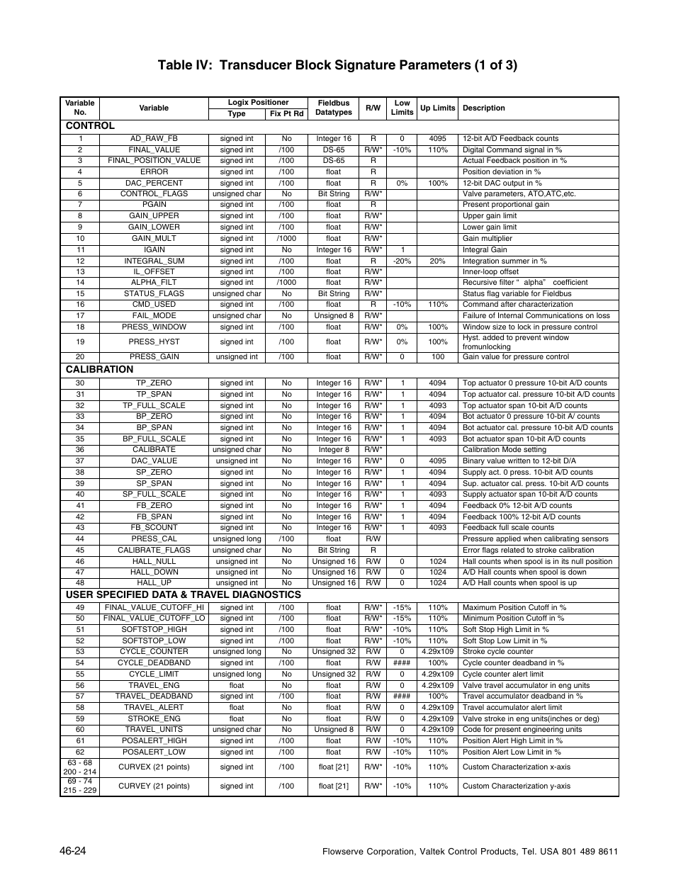 Flowserve 1400 Valtek Logix User Manual | Page 24 / 32