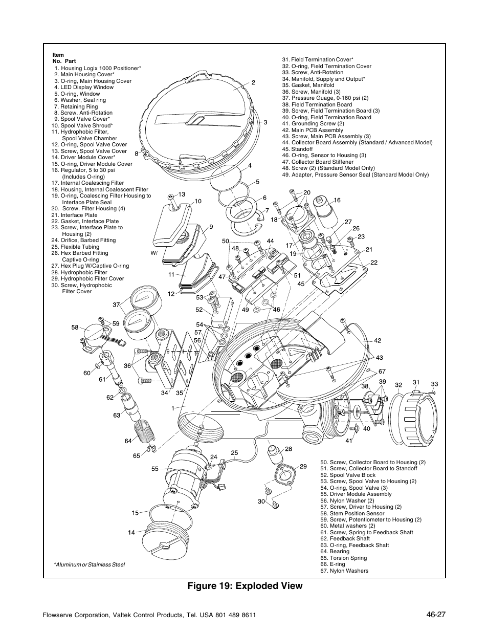 Figure 19: exploded view | Flowserve 1400 Valtek Logix User Manual | Page 27 / 32