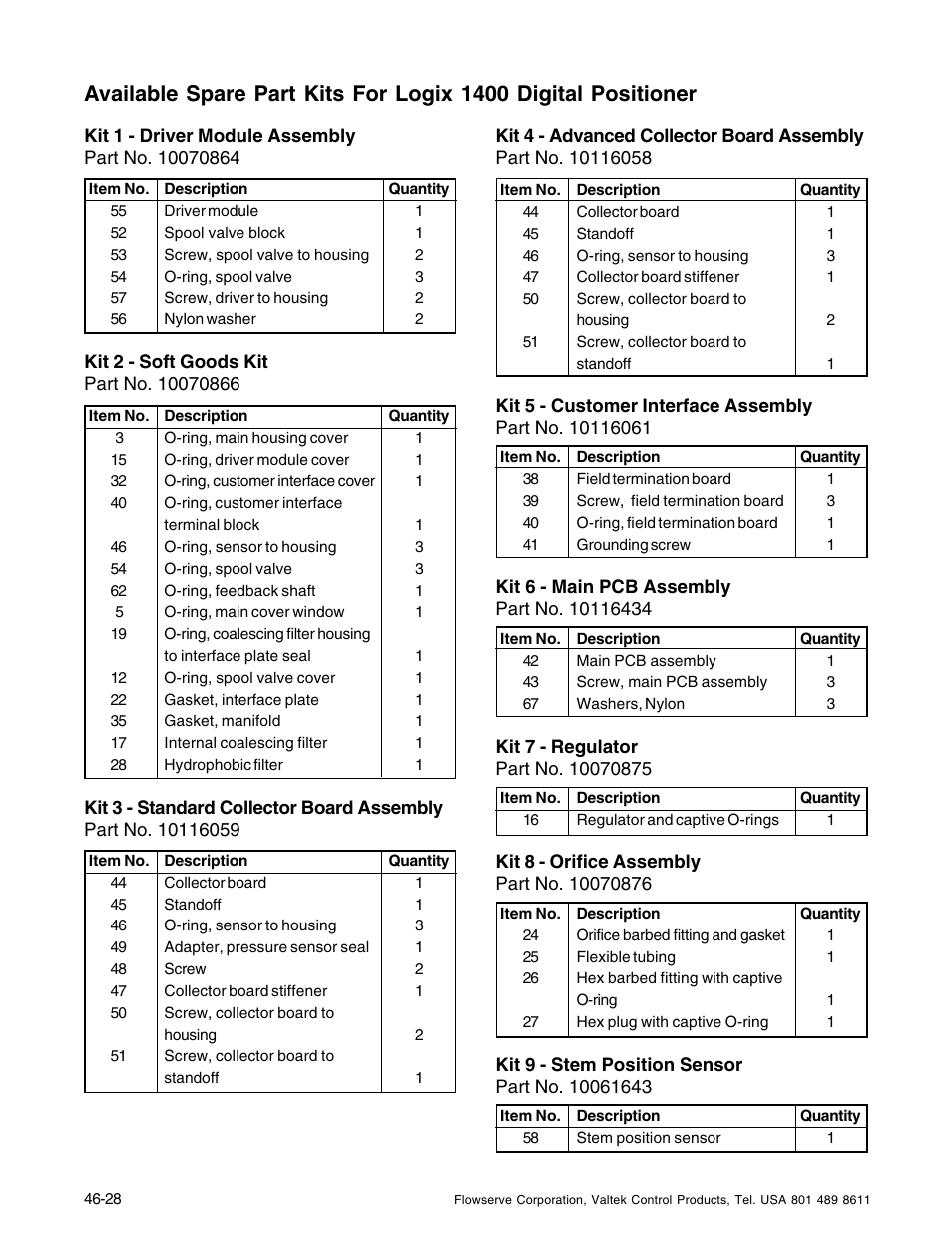 Flowserve 1400 Valtek Logix User Manual | Page 28 / 32