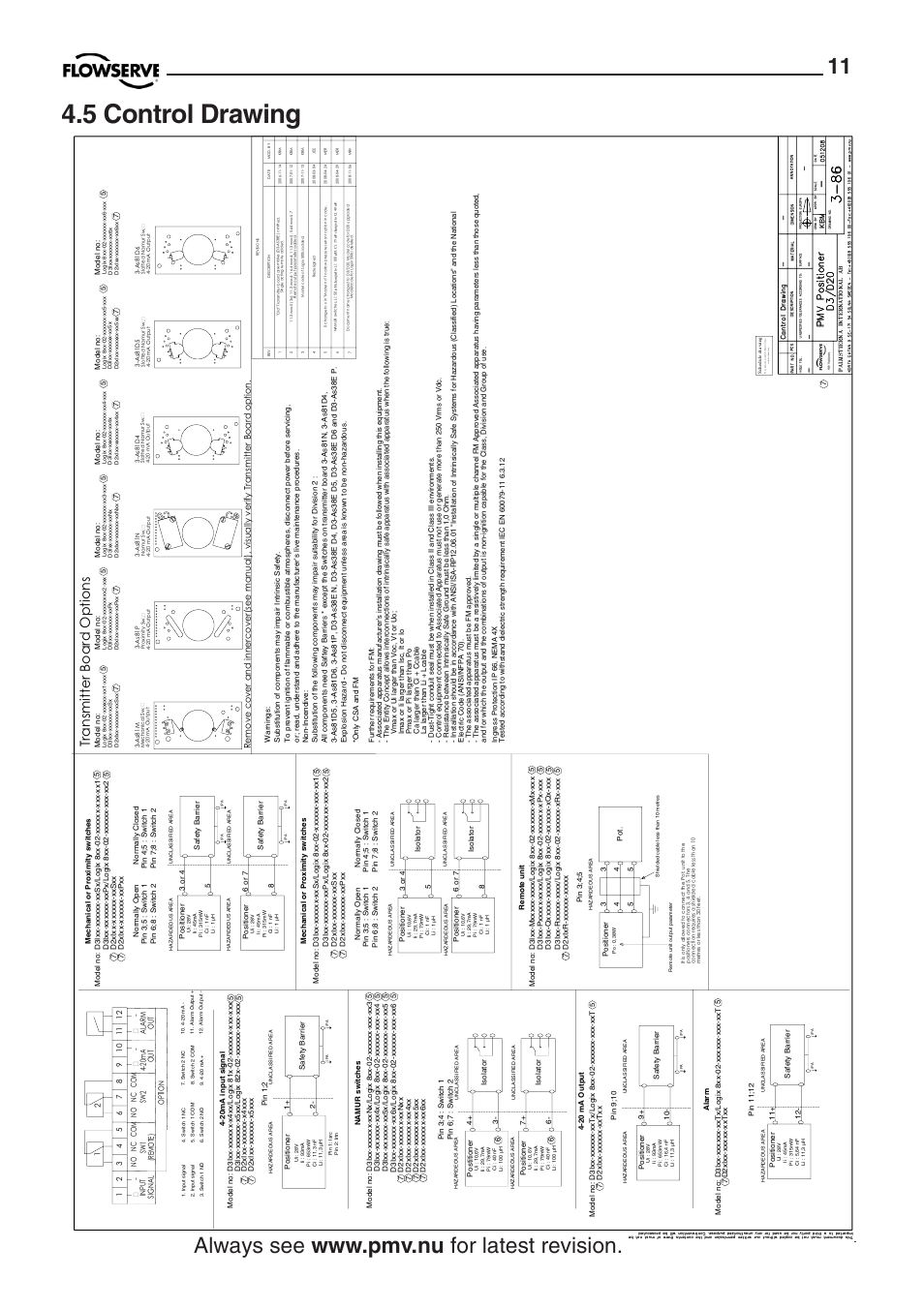 5 control drawing, Transmitter board options | Flowserve PMV D20 User Manual | Page 11 / 34