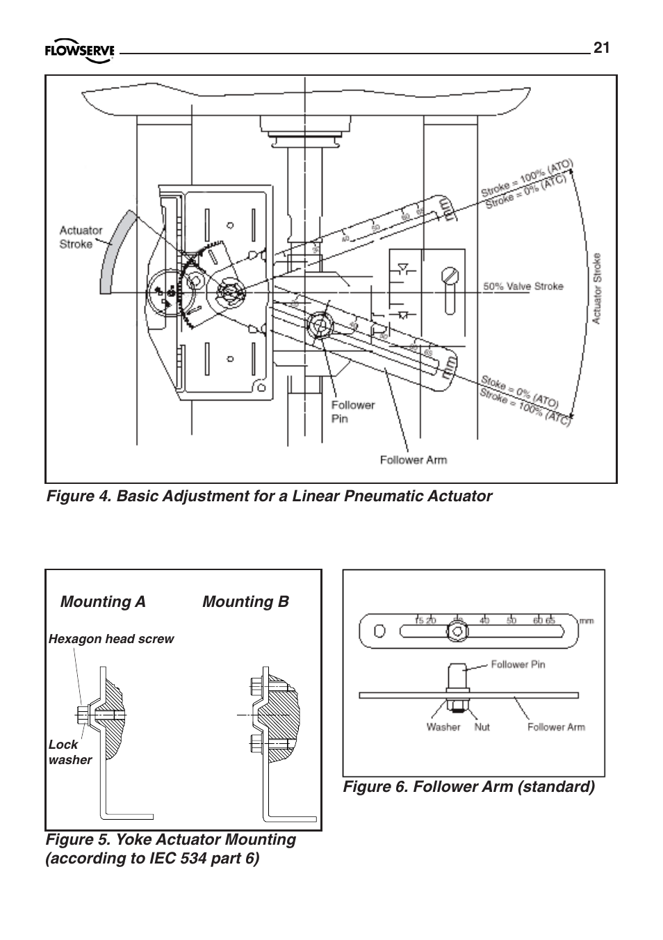 Flowserve PMV D20 User Manual | Page 21 / 34