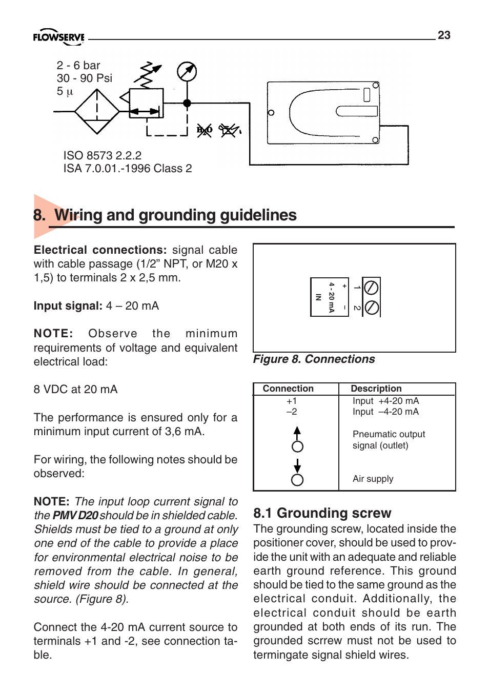 Wiring and grounding guidelines, 1 grounding screw | Flowserve PMV D20 User Manual | Page 23 / 34