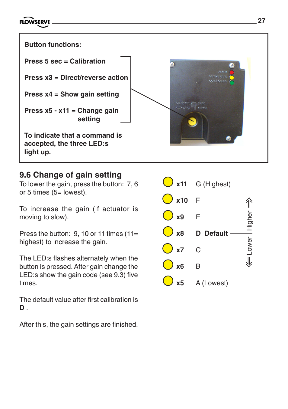 6 change of gain setting | Flowserve PMV D20 User Manual | Page 27 / 34