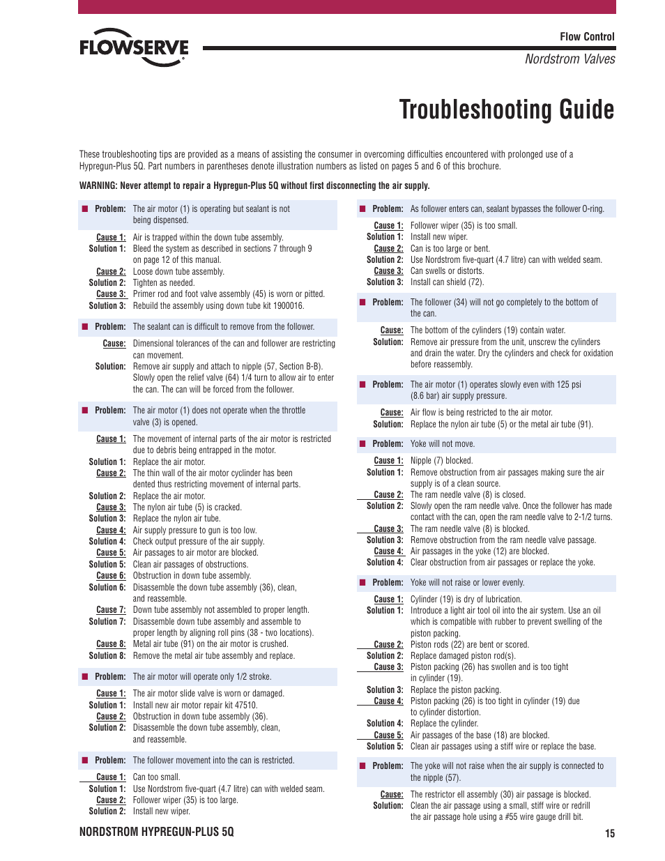 Troubleshooting guide, Nordstrom valves, Nordstrom hypregun-plus 5q | Flowserve PLUS 5Q User Manual | Page 15 / 16
