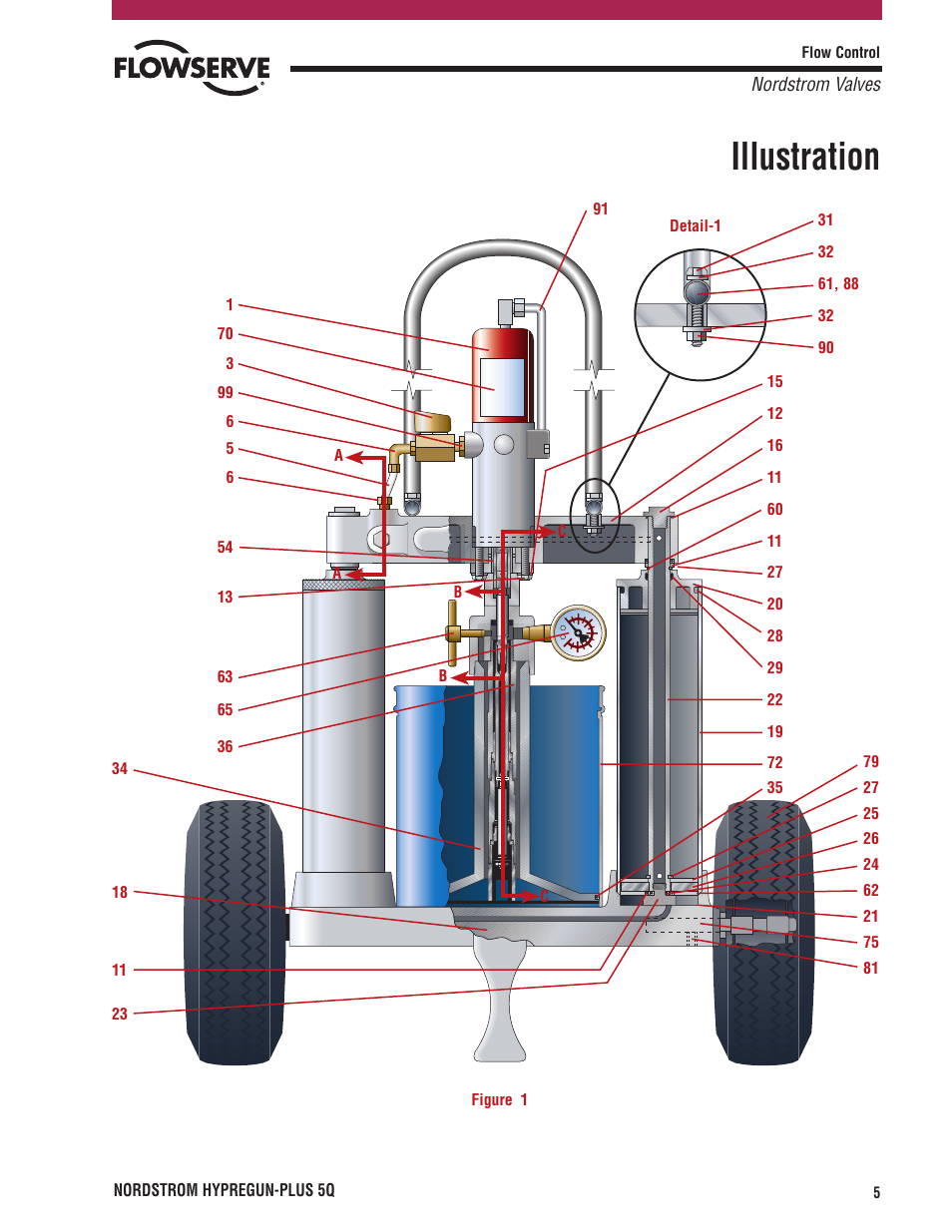 Illustration | Flowserve PLUS 5Q User Manual | Page 5 / 16