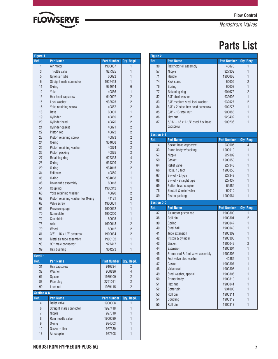 Parts list, Nordstrom valves, Nordstrom hypregun-plus 5q | Flowserve PLUS 5Q User Manual | Page 7 / 16
